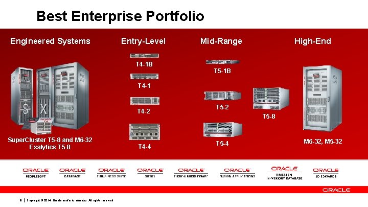 Best Enterprise Portfolio Engineered Systems Entry-Level Mid-Range High-End T 4 -1 B T 5
