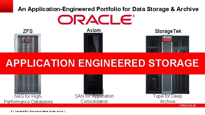 An Application-Engineered Portfolio for Data Storage & Archive ZFS Axiom Storage. Tek APPLICATION ENGINEERED