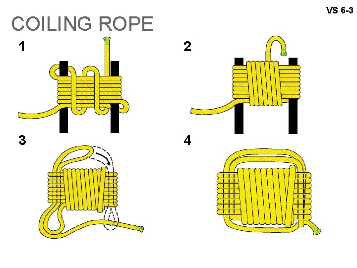 VS 6 -3 COILING ROPE 1 2 3 4 