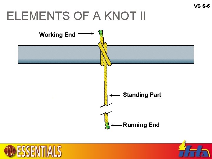 VS 6 -6 ELEMENTS OF A KNOT II Working End Standing Part Running End