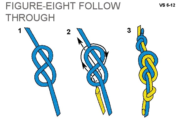 FIGURE-EIGHT FOLLOW THROUGH 1 2 VS 6 -12 3 