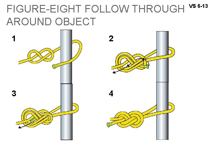 FIGURE-EIGHT FOLLOW THROUGH AROUND OBJECT 1 2 3 4 VS 6 -13 