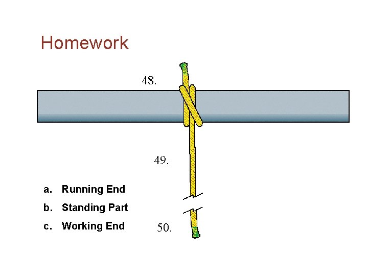 Homework 48. 49. a. Running End b. Standing Part c. Working End 50. 