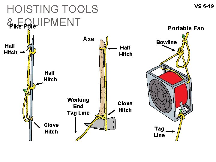 VS 6 -19 HOISTING TOOLS &Pike. EQUIPMENT Pole Portable Fan Axe Half Hitch Bowline