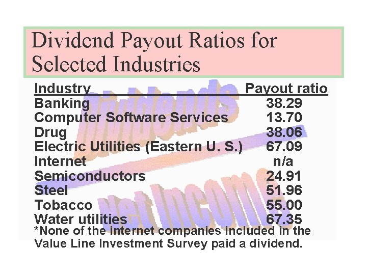 Dividend Payout Ratios for Selected Industries Industry Payout ratio Banking 38. 29 Computer Software