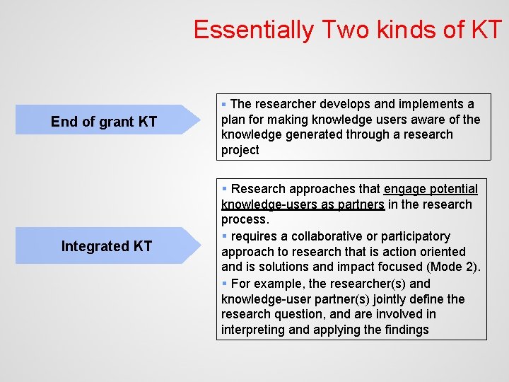 Essentially Two kinds of KT § The researcher develops and implements a End of