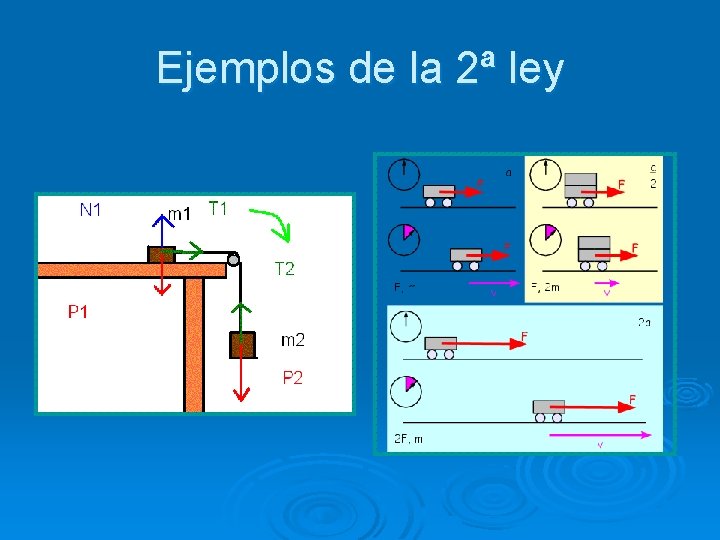 Ejemplos de la 2ª ley 