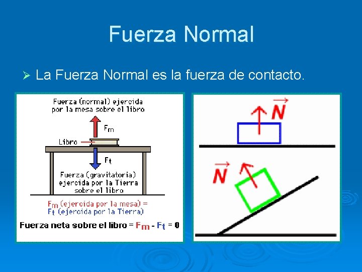Fuerza Normal Ø La Fuerza Normal es la fuerza de contacto. 