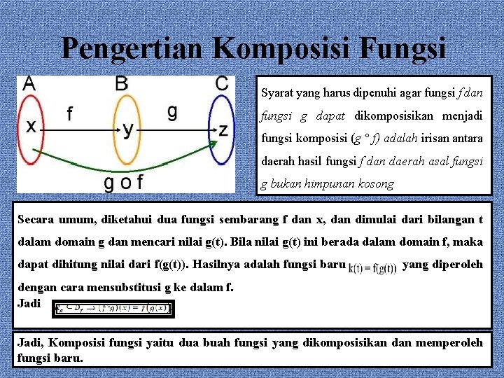 Pengertian Komposisi Fungsi Syarat yang harus dipenuhi agar fungsi f dan fungsi g dapat
