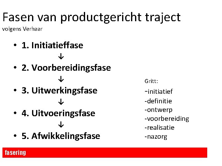Fasen van productgericht traject volgens Verhaar • 1. Initiatieffase ↓ • 2. Voorbereidingsfase ↓ Fasen van productgericht traject volgens Verhaar • 1. Initiatieffase ↓ • 2. Voorbereidingsfase ↓