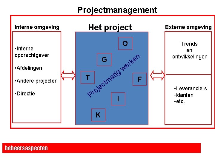 Projectmanagement Interne omgeving Het project O • Interne opdrachtgever • Directie T ctm je Projectmanagement Interne omgeving Het project O • Interne opdrachtgever • Directie T ctm je