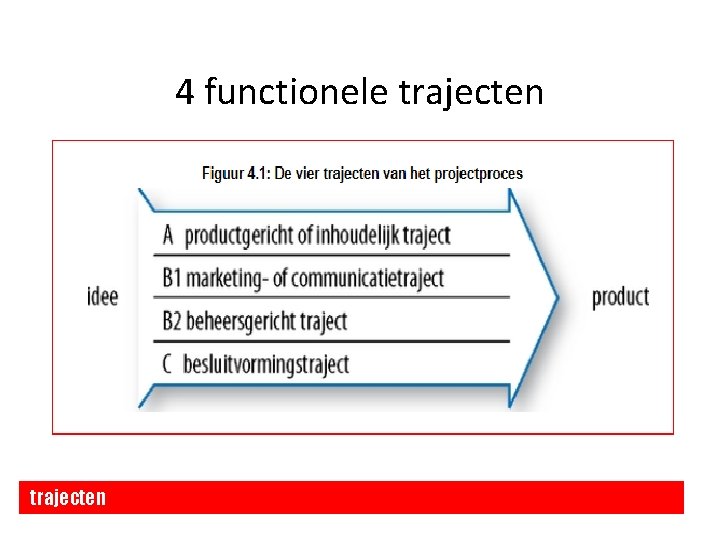 4 functionele trajecten 4 functionele trajecten