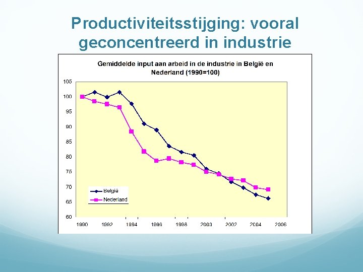 Productiviteitsstijging: vooral geconcentreerd in industrie 