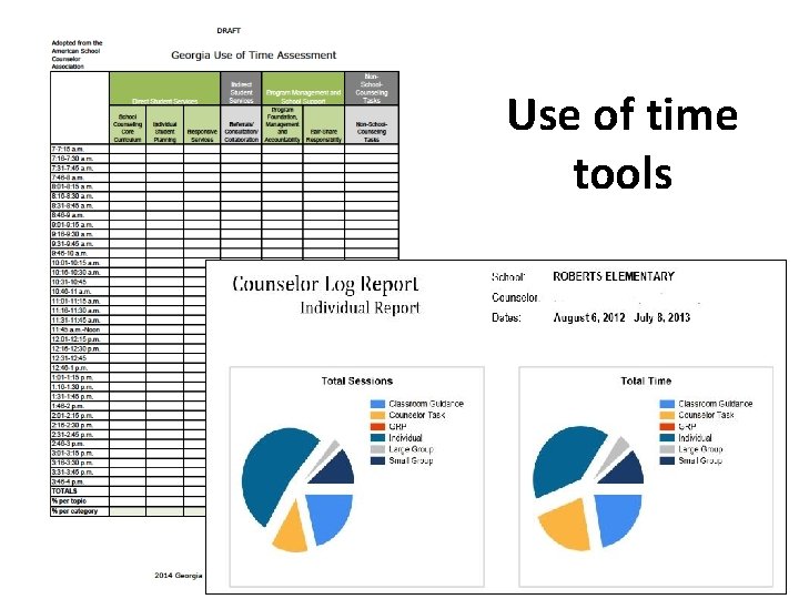 Use of time tools 