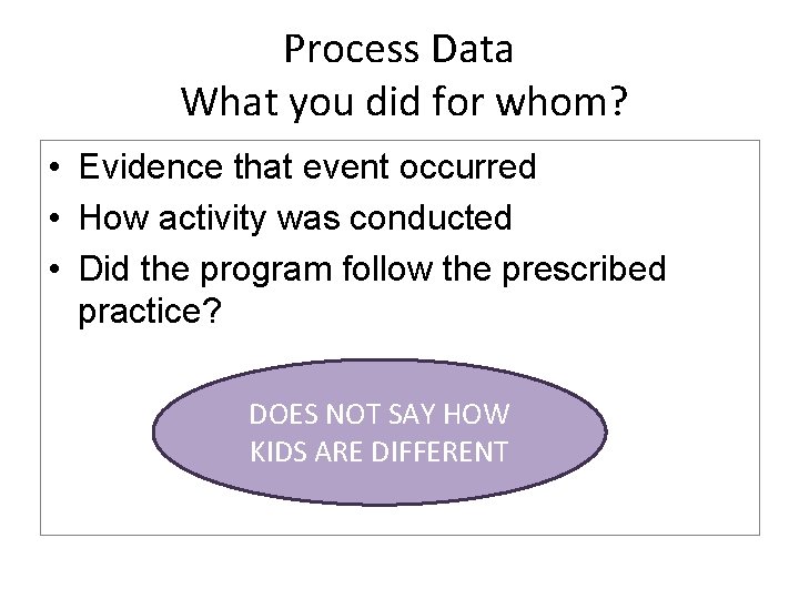 Process Data What you did for whom? • Evidence that event occurred • How