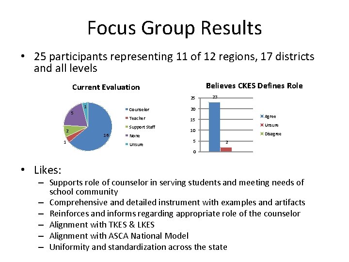 Focus Group Results • 25 participants representing 11 of 12 regions, 17 districts and