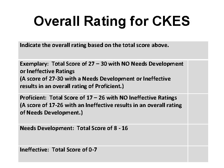 Overall Rating for CKES Indicate the overall rating based on the total score above.
