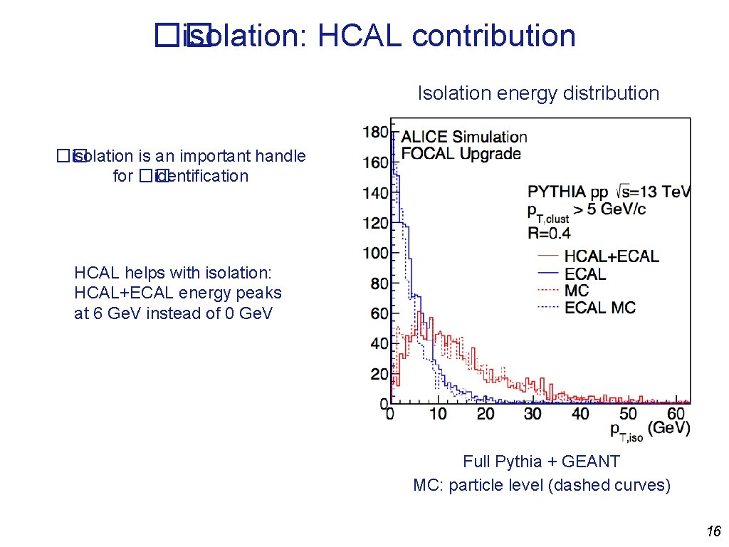 �� isolation: HCAL contribution Isolation energy distribution �� isolation is an important handle for