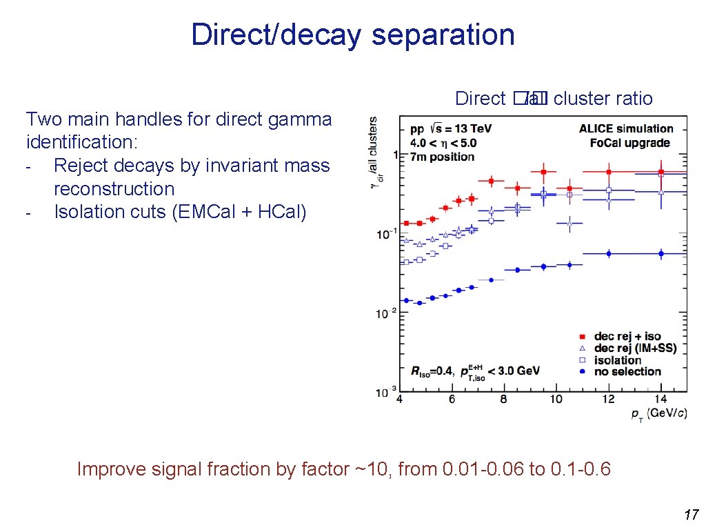 Direct/decay separation Two main handles for direct gamma identification: Reject decays by invariant mass