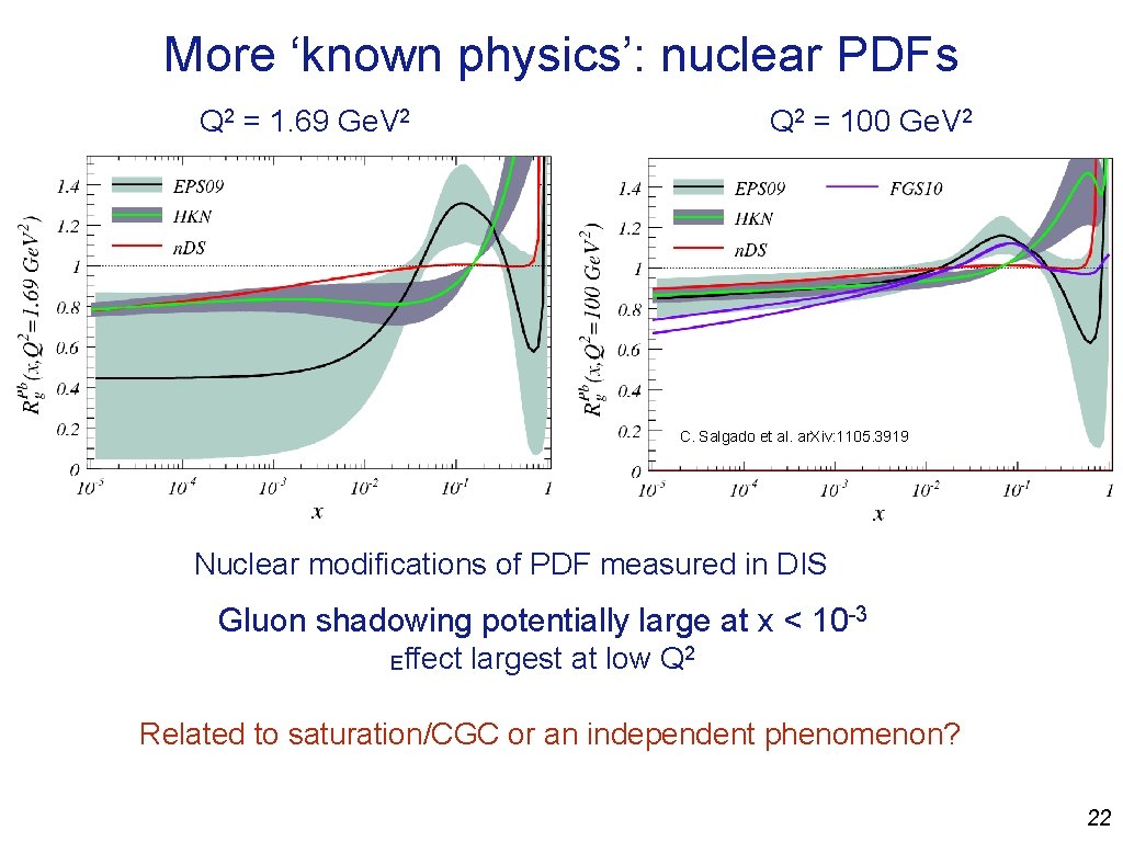 More ‘known physics’: nuclear PDFs Q 2 = 1. 69 Ge. V 2 Q