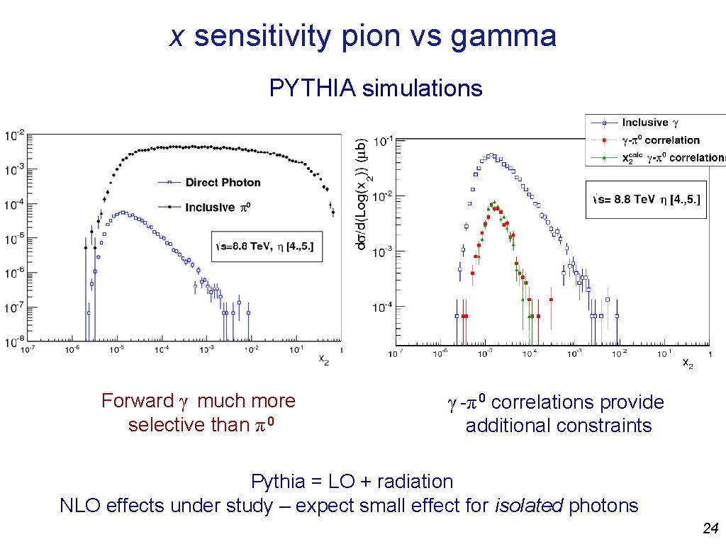 x sensitivity pion vs gamma PYTHIA simulations Forward γ much more selective than π