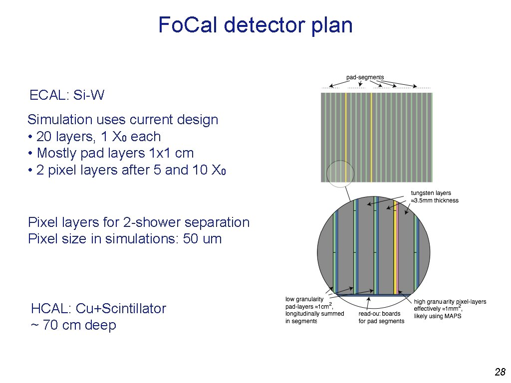 Fo. Cal detector plan ECAL: Si-W Simulation uses current design • 20 layers, 1