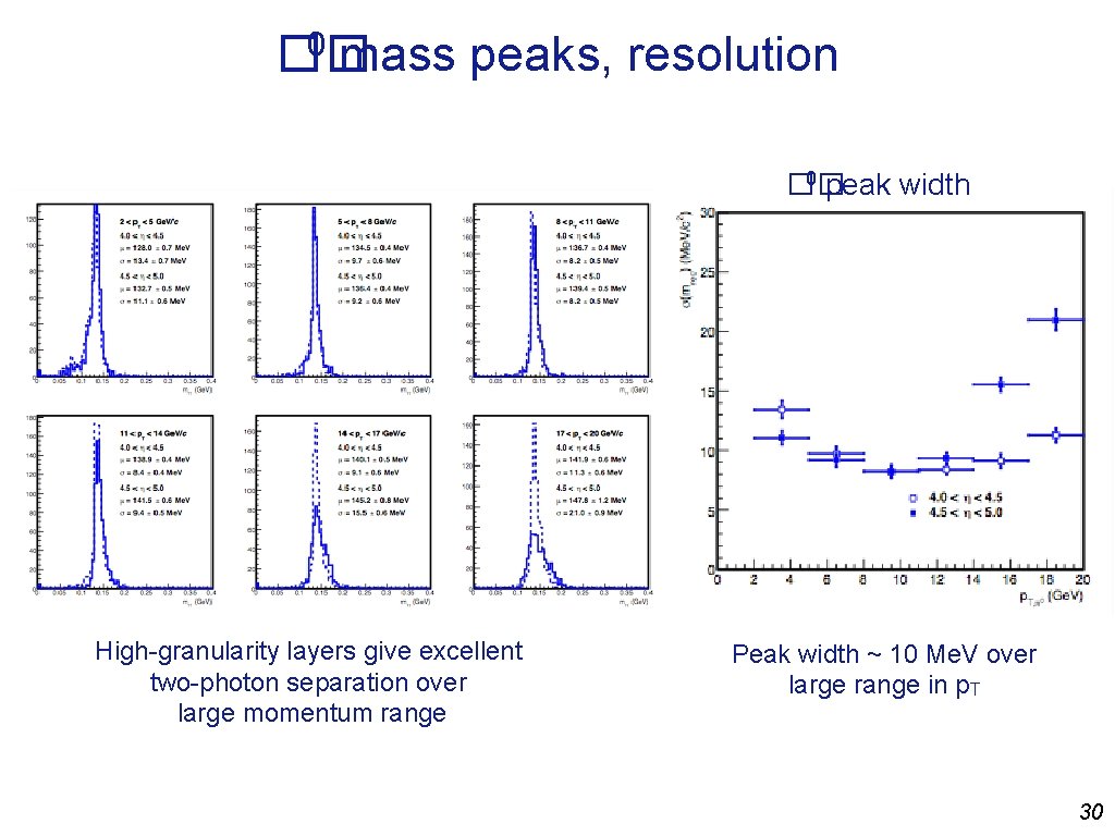 0 �� mass peaks, resolution 0 peak width �� High-granularity layers give excellent two-photon