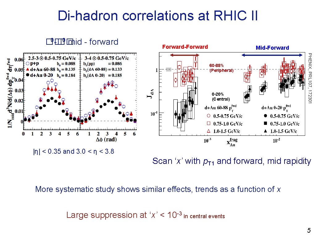 Di-hadron correlations at RHIC II 0 -�� 0 mid - forward �� Forward-Forward Mid-Forward