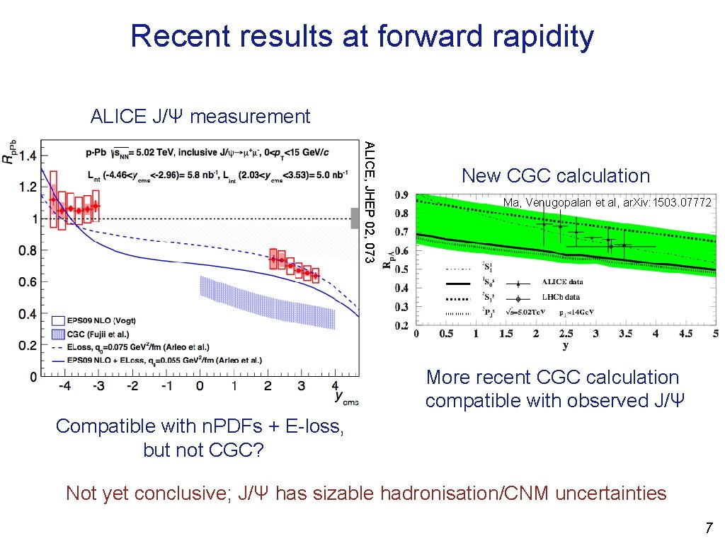 Recent results at forward rapidity ALICE J/Ψ measurement ALICE, JHEP 02, 073 New CGC