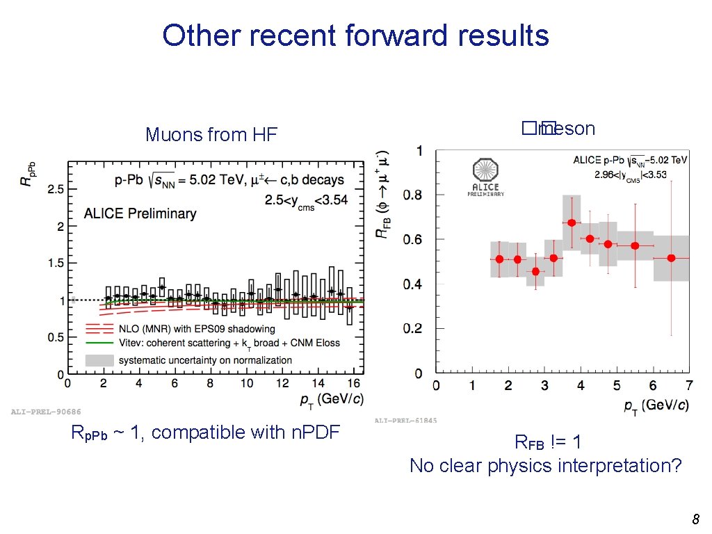 Other recent forward results Muons from HF Rp. Pb ~ 1, compatible with n.