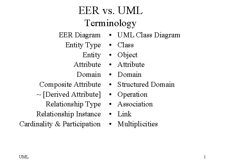 EER vs. UML Terminology EER Diagram Entity Type Entity Attribute Domain Composite Attribute ~