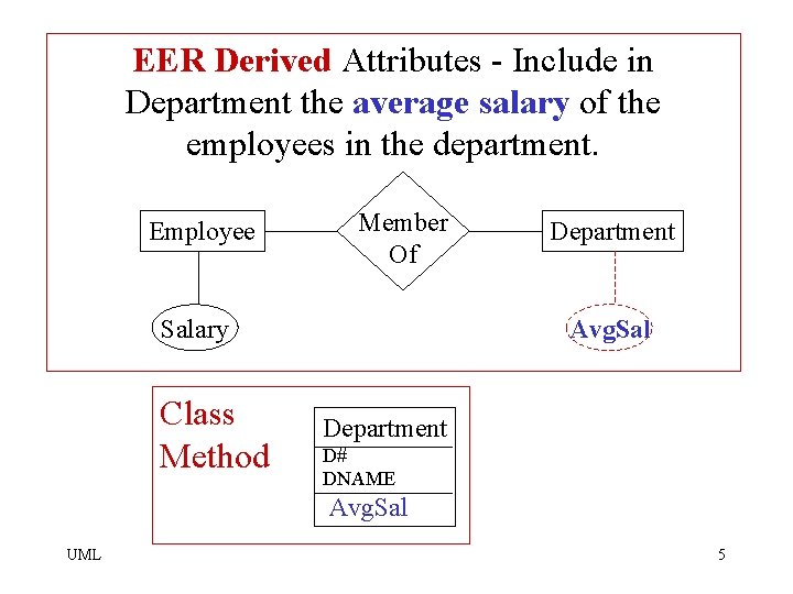 EER Derived Attributes - Include in Department the average salary of the employees in