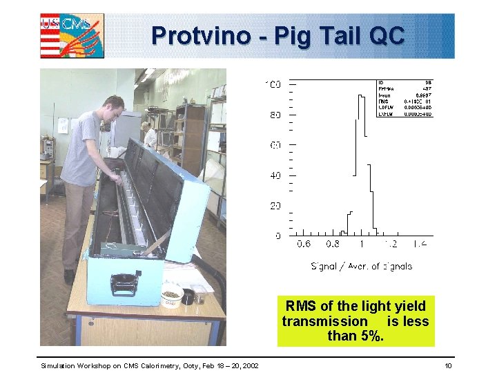 Protvino - Pig Tail QC RMS of the light yield transmission is less than