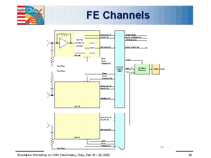 FE Channels Simulation Workshop on CMS Calorimetry, Ooty, Feb 18 – 20, 2002 24