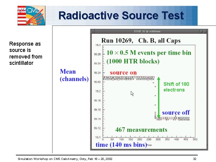 Radioactive Source Test Response as source is removed from scintillator Shift of 180 electrons