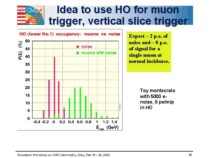 Idea to use HO for muon trigger, vertical slice trigger Expect ~ 2 p.