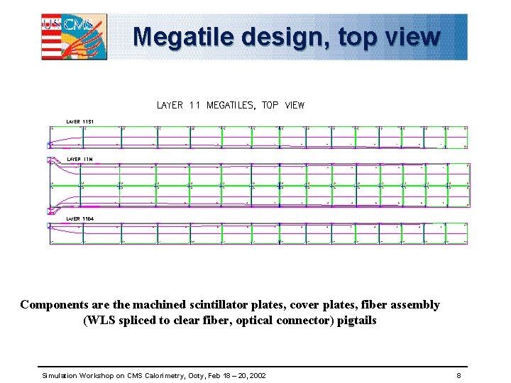 Megatile design, top view Components are the machined scintillator plates, cover plates, fiber assembly