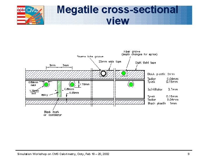 Megatile cross-sectional view Simulation Workshop on CMS Calorimetry, Ooty, Feb 18 – 20, 2002