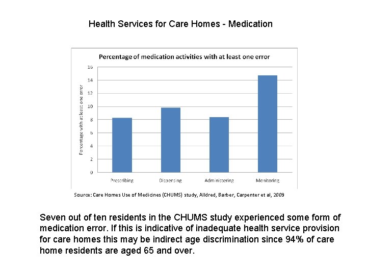 Health Services for Care Homes - Medication Source: Care Homes Use of Medicines (CHUMS)