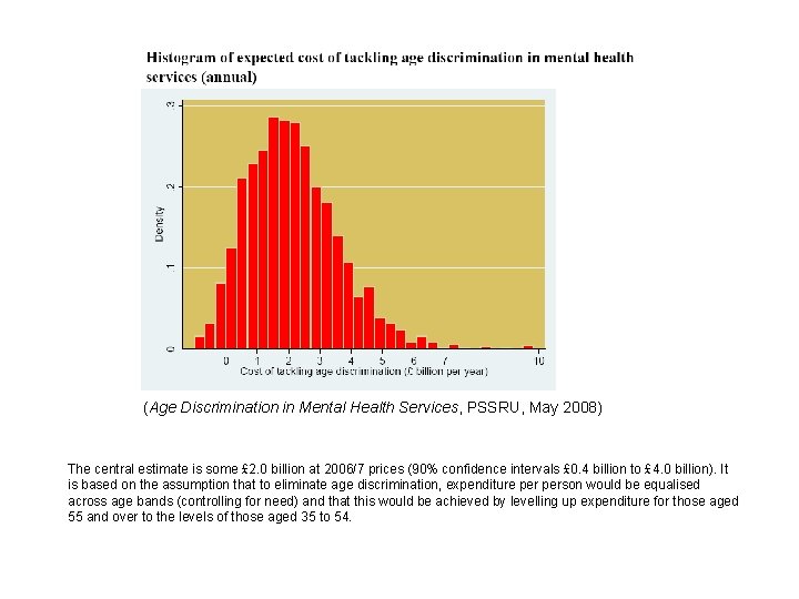 (Age Discrimination in Mental Health Services, PSSRU, May 2008) The central estimate is some