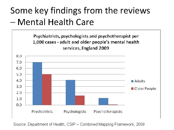Some key findings from the reviews – Mental Health Care Source: Department of Health,