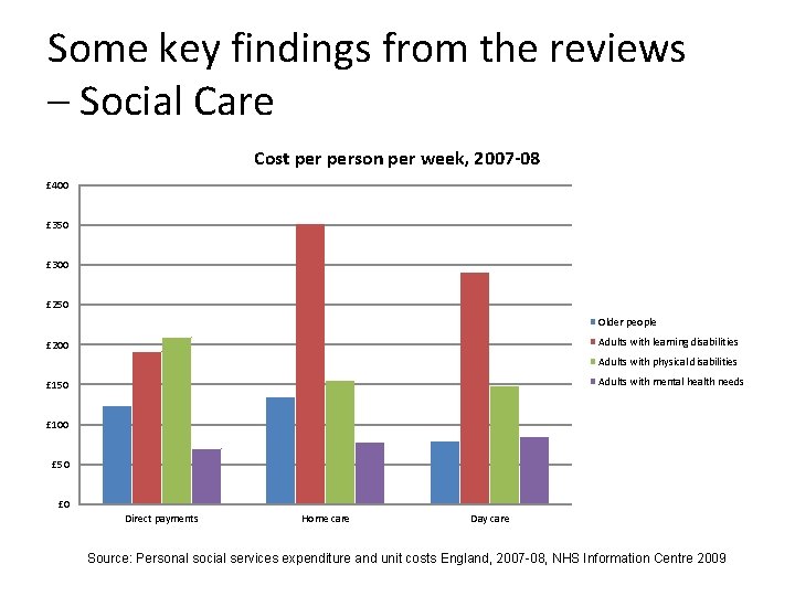 Some key findings from the reviews – Social Care Cost person per week, 2007