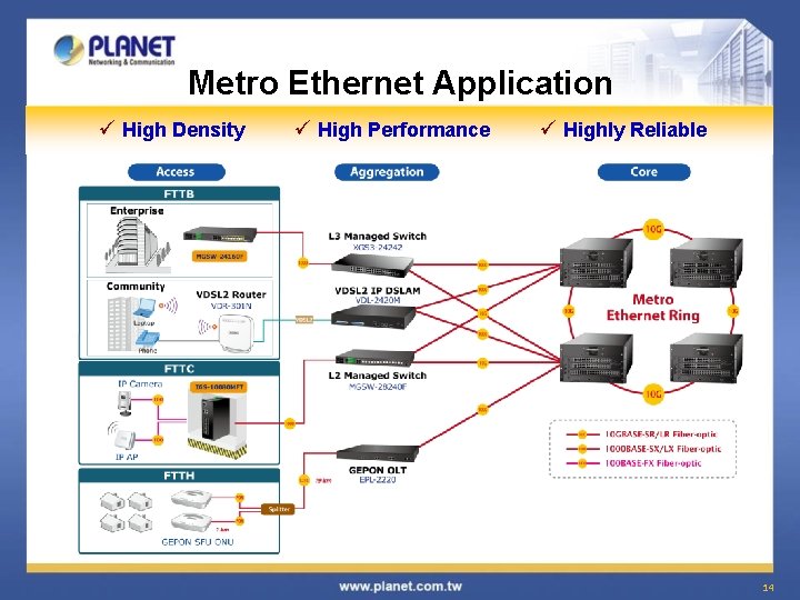 Metro Ethernet Application ü High Density ü High Performance ü Highly Reliable 14 