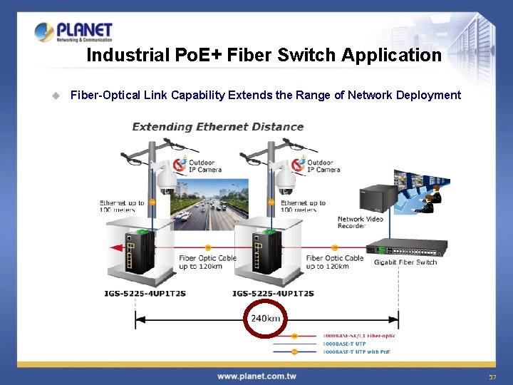Industrial Po. E+ Fiber Switch Application u Fiber-Optical Link Capability Extends the Range of