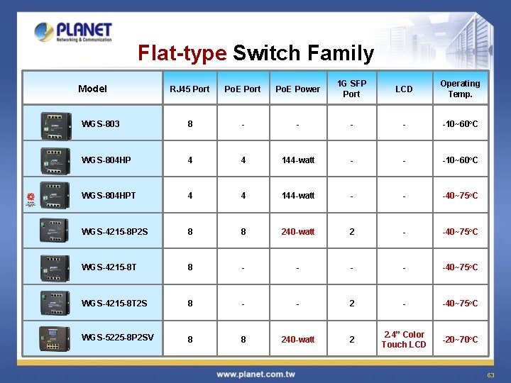 Flat-type Switch Family RJ 45 Port Po. E Power 1 G SFP Port LCD