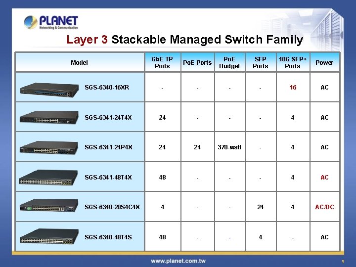 Layer 3 Stackable Managed Switch Family Gb. E TP Ports Po. E Budget SFP