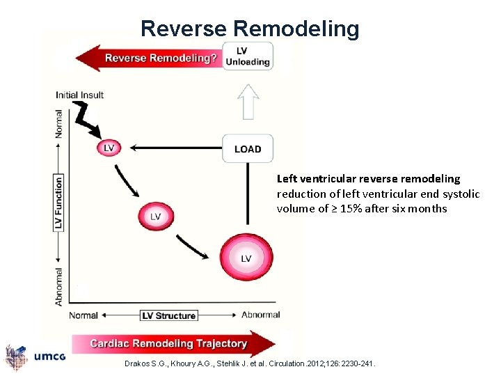 Reverse Remodeling Left ventricular reverse remodeling reduction of left ventricular end systolic volume of
