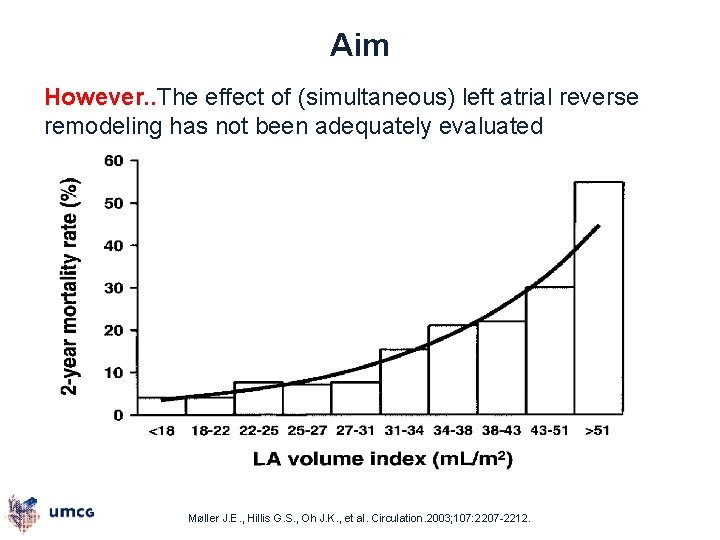 Aim However. . The effect of (simultaneous) left atrial reverse remodeling has not been