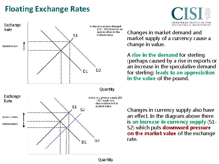 Floating Exchange Rates Changes in market demand market supply of a currency cause a