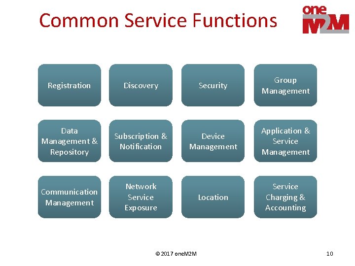 Common Service Functions Registration Discovery Security Group Management Data Management & Repository Subscription &